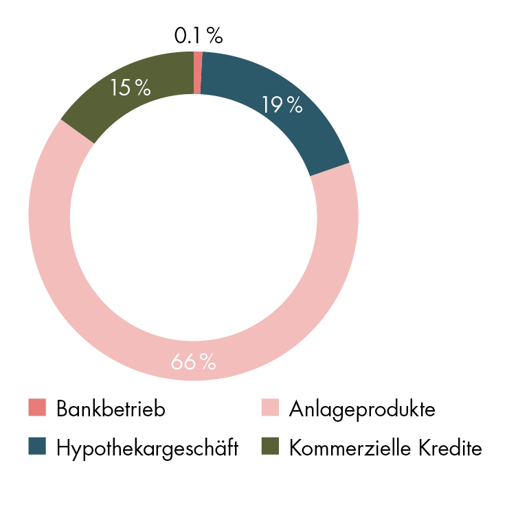 NZBA Zwischenzeile Diagramm