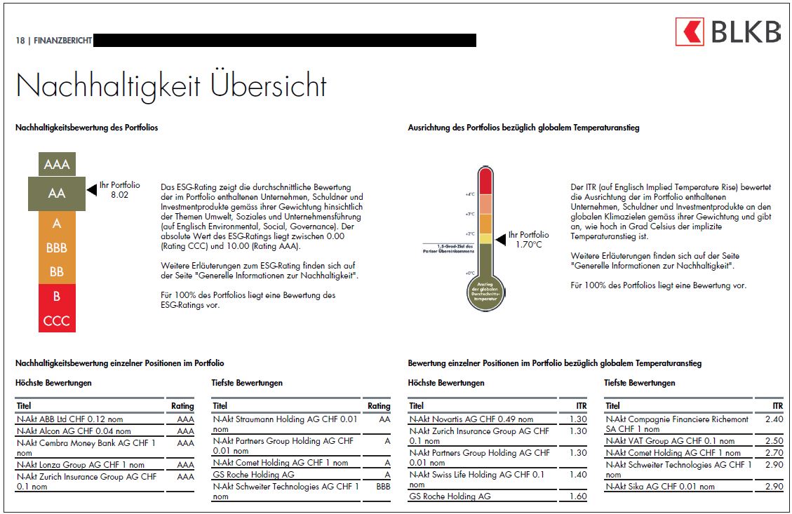 Nachhaltigkeit Übersicht