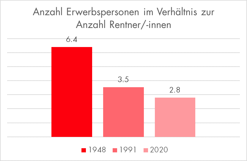 Anzahl_Erwerbspersonen